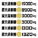 菊紋 最大積載量 角ゴシック  25センチ