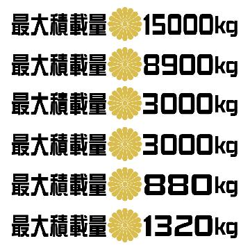 菊紋 最大積載量 角ゴシック  25センチ