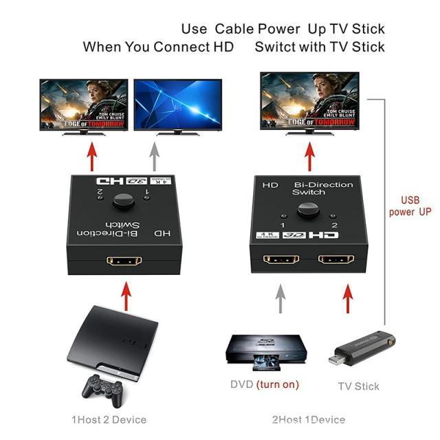 HDMIؑ֊ HDMIXvb^[ HDMI2.0 oZN^[ HDMIz 2́~1o or 1́~2o 4K