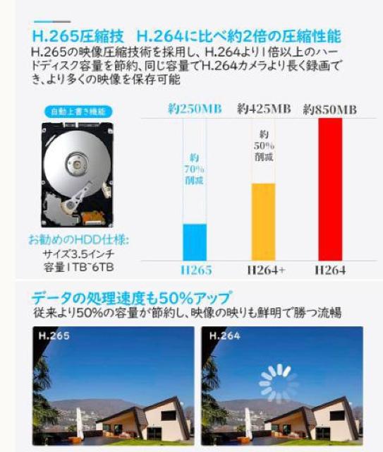 �h�ƃJ���� ���C�����X ���O �V�^ 500����f�Ή� ���j�^�[�t���Ď��J���� �o�����ʘb�� ���C�����X�h�ƃJ���� �� �C���e���A/���C�t�� 