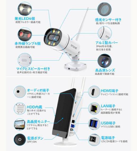 �h�ƃJ���� ���C�����X ���O �V�^ 500����f�Ή� ���j�^�[�t���Ď��J���� �o�����ʘb�� ���C�����X�h�ƃJ���� �� �C���e���A/���C�t�� 