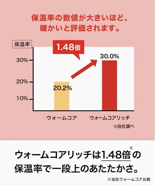 Mサイズ!高貴紳士的!吸湿発熱!UVカット!前開きあり!ウォームリッチ!あったか厚地!裏起毛!9分丈!タイツ!新品! < 男性ファッション  Mサイズ!高貴紳士的!吸湿発熱!UVカット!前開きあり!ウォームリッチ!あったか厚地!裏起毛!9分丈!タイツ!新品! < 男性ファッションの