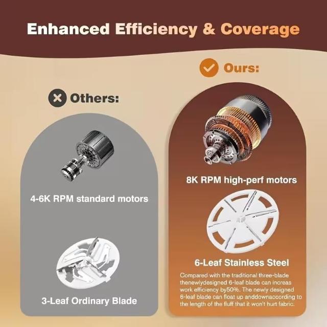 超お買い得1290円★充電式電動リントリムーバー、衣類・カーペット用ポータブルシェーバー、USBケーブルとブラシで効果的 < 女性ファッション 超お買い得1290円★充電式電動リントリムーバー、衣類・カーペット用ポータブルシェーバー、USBケーブルとブラシで効果的 < 女性ファッションの