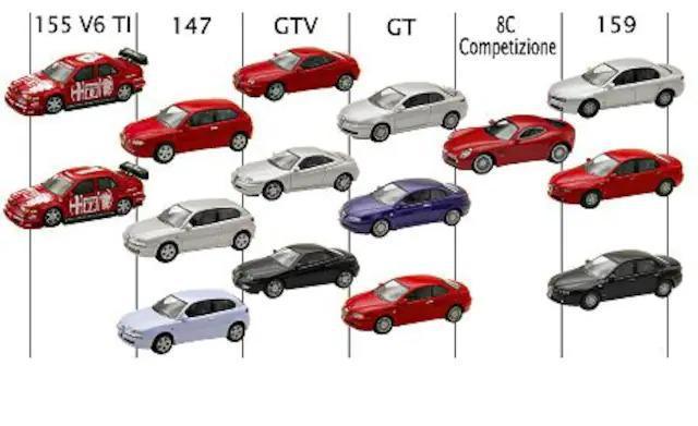 アルファロメオ1 アルフェッタ GTV ★京商サンクス限定★ < ホビー  アルファロメオ1 アルフェッタ GTV ★京商サンクス限定★ < ホビーの