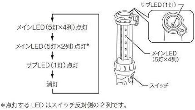 マキタ 充電式LEDワークライト 14.4V/18Vバッテリ用ML807 本体のみ < ペット/手芸/園芸  マキタ 充電式LEDワークライト 14.4V/18Vバッテリ用ML807 本体のみ < ペット/手芸/園芸の