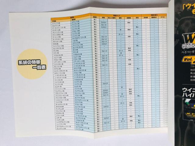 ウイニングポスト4 最強配合理論 ガイド PS 攻略本 初版 一覧表 Winning Post 4 Guide Book < ゲーム本体/ソフト ウイニングポスト4 最強配合理論 ガイド PS 攻略本 初版 一覧表 Winning Post 4 Guide Book < ゲーム本体/ソフトの