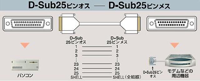 ☆RS-232C延長ケーブル1.5m:C232N-E15 < PC本体/周辺機器  ☆RS-232C延長ケーブル1.5m:C232N-E15 < PC本体/周辺機器の