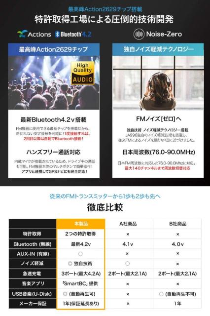 FMトランスミッター Bluetooth 4.2 高音質 (ATSチップ搭載) < 自動車/バイク FMトランスミッター Bluetooth 4.2 高音質 (ATSチップ搭載) < 自動車/バイク