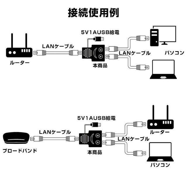 LAN分岐 100Mbps LANポート増設 拡張 アダプター RJ45 ラン中継コネクタ lanハブ2ポート ルーター ネット < PC本体/周辺機器 LAN分岐 100Mbps LANポート増設 拡張 アダプター RJ45 ラン中継コネクタ lanハブ2ポート ルーター ネット < PC本体/周辺機器の
