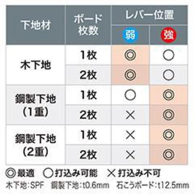 �}�L�^ 41mm�����G�A�r�X�ŋ@ AR412HRM �� �� �y�b�g/��|/���|�� 