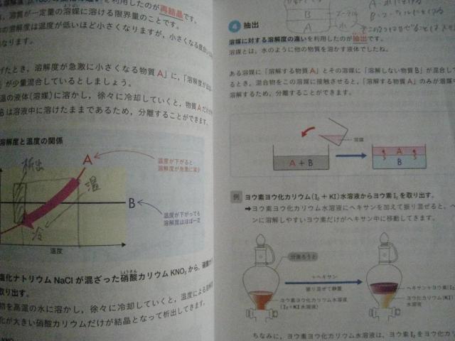 坂田薫の化学基礎が驚くほど身につく25講 < 本/雑誌  坂田薫の化学基礎が驚くほど身につく25講 < 本/雑誌の