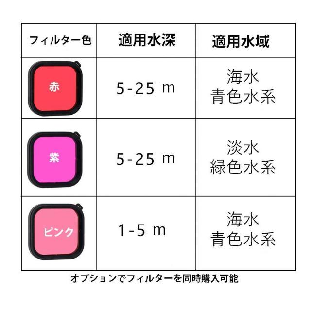 GoPro8 Gopro HERO 8 防水ケース ハウジング オプションでフィルター同時購入可能 水中撮影 45m水深ウォーター < 家電/AV  GoPro8 Gopro HERO 8 防水ケース ハウジング オプションでフィルター同時購入可能 水中撮影 45m水深ウォーター < 家電/AVの