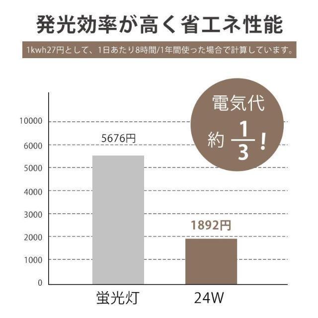 @V[OCg@LED 6-8@Rt@24W 10iK@F@铔@^C}[@\@ŐVif