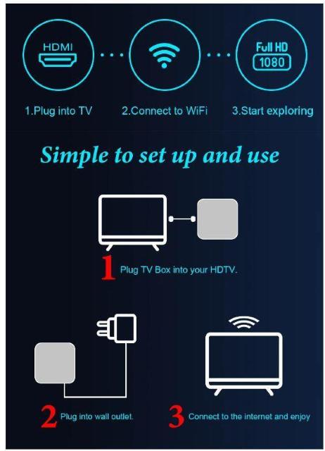 Media Player マルチメディアプレーヤー  MXQ-PRO 4k hd android 10.0 TV BOX 480 < 家電/AV  Media Player マルチメディアプレーヤー  MXQ-PRO 4k hd android 10.0 TV BOX 480 < 家電/AVの