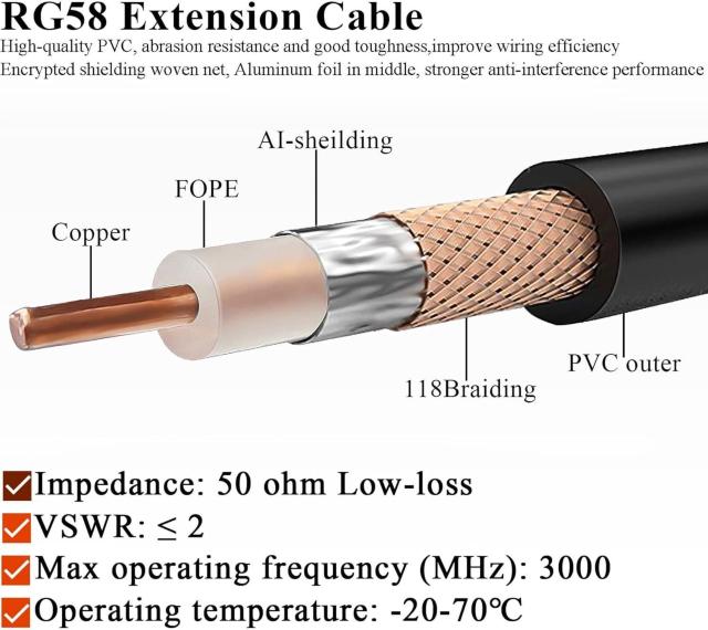 SMA UHF 延長 ケーブル RG58 6.6ft(2M)TUOLNK SMAオス- SO239 メス < ホビー SMA UHF 延長 ケーブル RG58 6.6ft(2M)TUOLNK SMAオス- SO239 メス < ホビーの