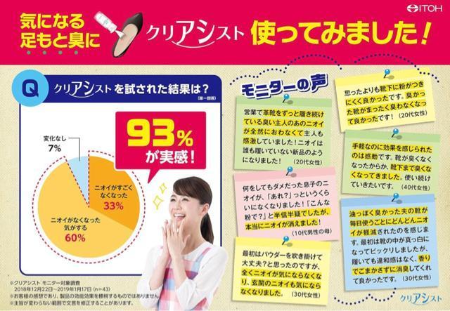 井藤漢方製薬  足もと臭専用消臭パウダー クリアシスト < インテリア/ライフ  井藤漢方製薬  足もと臭専用消臭パウダー クリアシスト < インテリア/ライフの