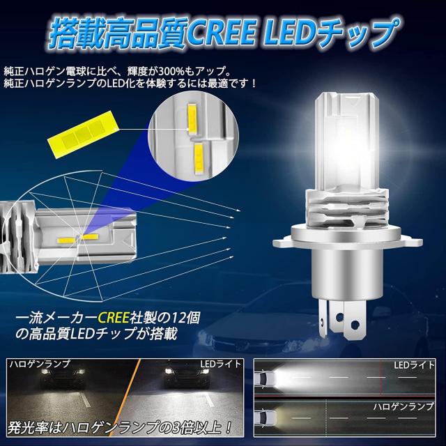 車/バイクヘッドライト LED H4 hi/lo 切替 CREEチップ搭載 6500K ホワイト ファンレス 2個セット < 自動車/バイク 車/バイクヘッドライト LED H4 hi/lo 切替 CREEチップ搭載 6500K ホワイト ファンレス 2個セット < 自動車/バイク