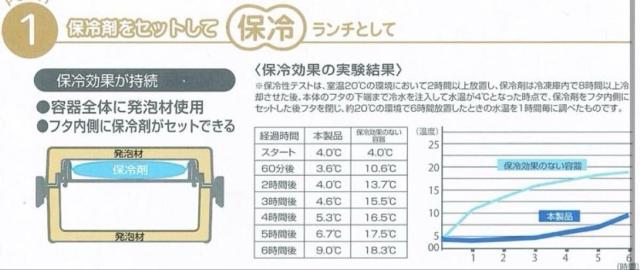 �󂠂��������I�X�P�[�^�[�E�A�[�X�J���[�S�_���b�N�T�W�Oml �v�ۗ⃉���`�{�b�N�X(�s���N)�P�� �艿2,640�~���c �� �C���e���A/���C�t�� 