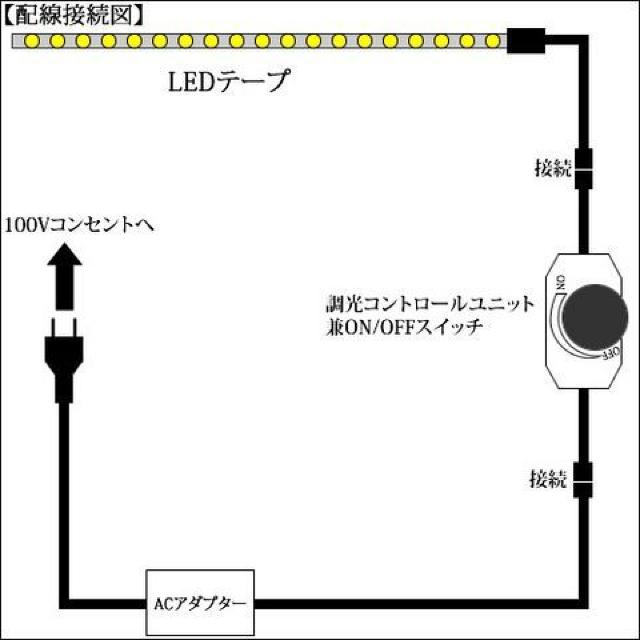 家庭用 LED テープ 100V 1m 1本 3チップ内蔵SMD60連 昼白色 エムトラ < 家電/AV  家庭用 LED テープ 100V 1m 1本 3チップ内蔵SMD60連 昼白色 エムトラ < 家電/AVの