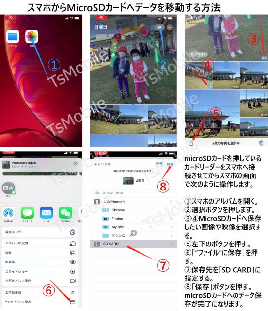 iPhonepTFJ[h[_[ MicroSDJ[h[_[