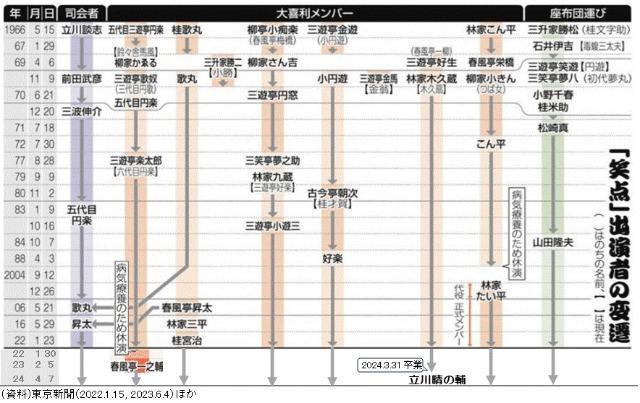40NLOŁΓ_.唎 DVD-BOXt  CD/DVD/rfI 