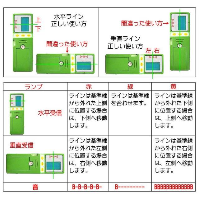 グリーンレーザー受光器 Fukuda受光器 グリーンレーザー墨出し器用 受光器FD-9G ホルダー付 レーザー受光器 Crysta < 家電/AV  グリーンレーザー受光器 Fukuda受光器 グリーンレーザー墨出し器用 受光器FD-9G ホルダー付 レーザー受光器 Crysta < 家電/AVの