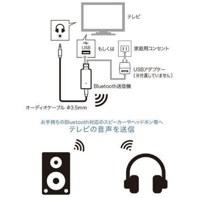 ★Bluetooth ワイヤレス送信機 テレビ音声/音楽/ゲーム/送信 < 家電/AV  ★Bluetooth ワイヤレス送信機 テレビ音声/音楽/ゲーム/送信 < 家電/AVの