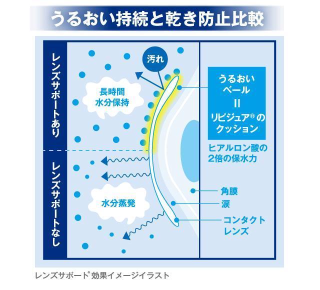《New》コンタクトレンズ装着液/レンズサポート★レンズに潤いチャージ・装着感up<未開封> < ヘルス/ビューティー 《New》コンタクトレンズ装着液/レンズサポート★レンズに潤いチャージ・装着感up<未開封> < ヘルス/ビューティーの