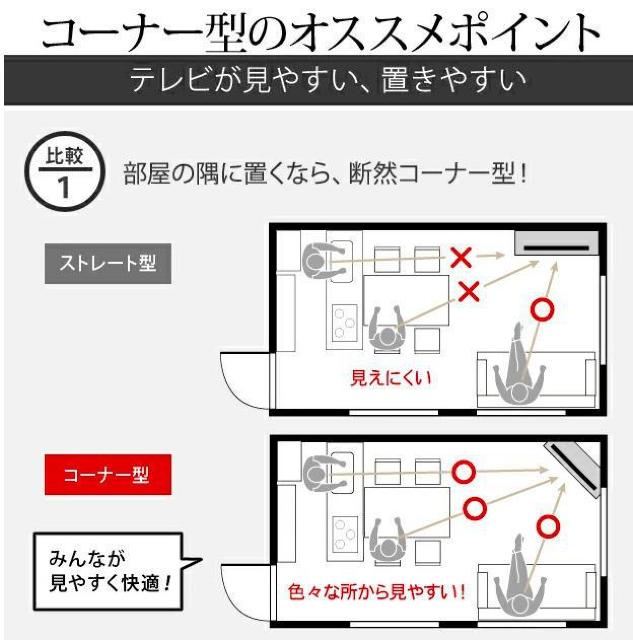 �e���r�� �R�[�i�[�n�C�^�C�v�@�z���C�g�@�e���r�{�[�h �w�ʎ��[TV�{�[�h �� �C���e���A/���C�t�� 