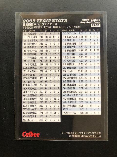 2006カルビー野球第1弾/TS-05・日本ハムファイターズ&ダルビッシュ有スタッツカ−ド < トレーディングカード  2006カルビー野球第1弾/TS-05・日本ハムファイターズ&ダルビッシュ有スタッツカ−ド < トレーディングカードの