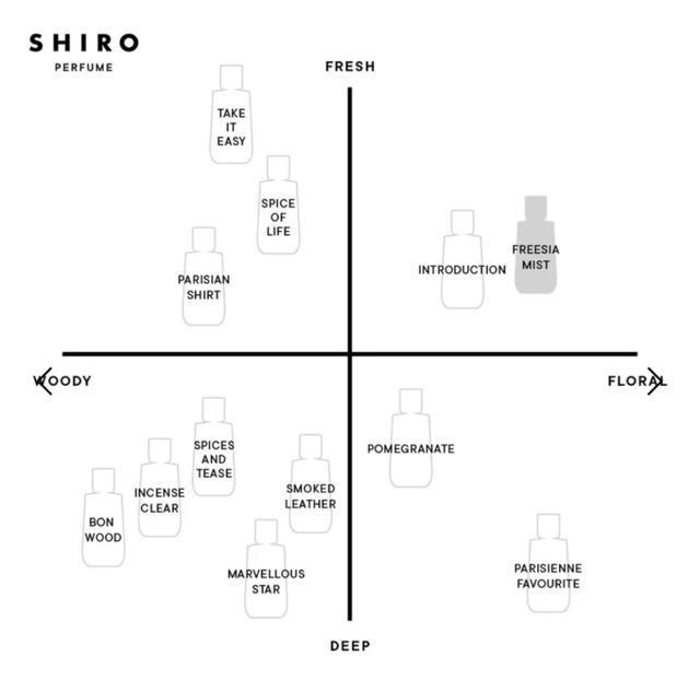 yVigpzSHIRO  t[WA ~Xg I[hpt@ 9mL V  /RX/lC 