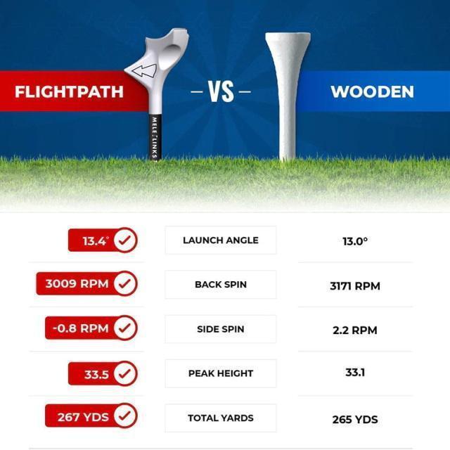狙ったところに打てるゴルフティー スピンを軽減し軌道が安定し曲がらないゴルフロングティー 矢印方向へ狙撃10度傾斜のティー10本入 < レジャー/スポーツ 狙ったところに打てるゴルフティー スピンを軽減し軌道が安定し曲がらないゴルフロングティー 矢印方向へ狙撃10度傾斜のティー10本入 < レジャー/スポーツの