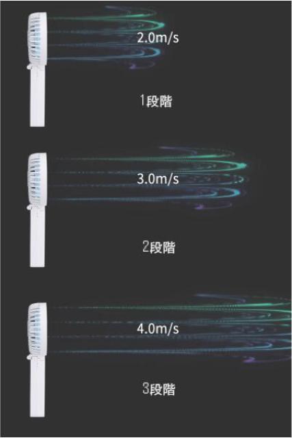 ★人気・ハンディーファンUSB充電ミニ扇風機サイクロン3段階 < 家電/AV  ★人気・ハンディーファンUSB充電ミニ扇風機サイクロン3段階 < 家電/AVの