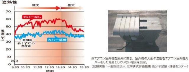 伊勢藤 (イセトー) エアコン室外機カバー 節電/エコ/日よけ < インテリア/ライフ  伊勢藤 (イセトー) エアコン室外機カバー 節電/エコ/日よけ < インテリア/ライフの