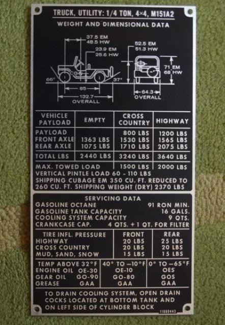 M151A2ジープ コーションプレートセット(NOS) < ホビー  M151A2ジープ コーションプレートセット(NOS) < ホビーの