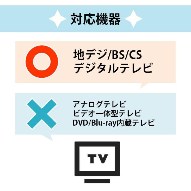 OH REAL er ݊ R ݒsv OHd@ A MITSUBISHI p nfW BS CS fW^ n  Ɠd/AV 