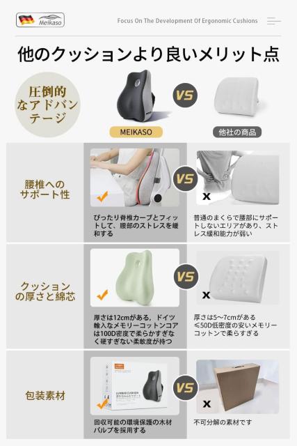 腰クッション ランバーサポート 椅子 車用 クッション ウェストクッション 中空背当て 運転クッション 腰楽 < インテリア/ライフ 腰クッション ランバーサポート 椅子 車用 クッション ウェストクッション 中空背当て 運転クッション 腰楽 < インテリア/ライフの