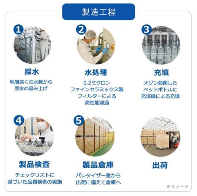 【24本】水 500ml 24本 ミネラルウォーター 500ml 24本 みず 天然水 500ml 24本 蛍の郷の天然水 < グルメ/ドリンク 【24本】水 500ml 24本 ミネラルウォーター 500ml 24本 みず 天然水 500ml 24本 蛍の郷の天然水 < グルメ/ドリンクの