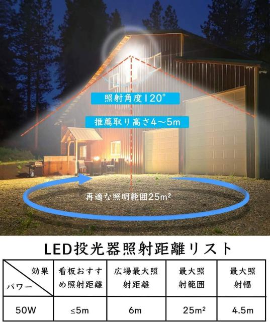 LED投光器 屋外 作業灯 50W【4個セット】850W相当 昼光色 LEDチップ IP66防水 2Mコード アース付きプラグ < ペット/手芸/園芸  LED投光器 屋外 作業灯 50W【4個セット】850W相当 昼光色 LEDチップ IP66防水 2Mコード アース付きプラグ < ペット/手芸/園芸の