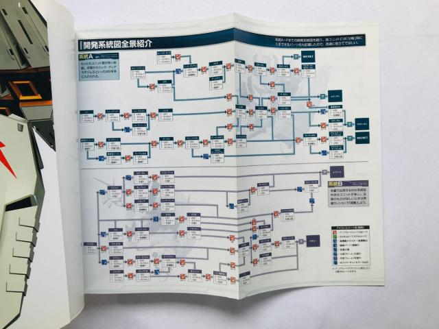 SDK_@GWFl[V@NXhCu@UE}X^[KCh@U{@Ł@Jn} Generation Guide  Q[{/\tg 