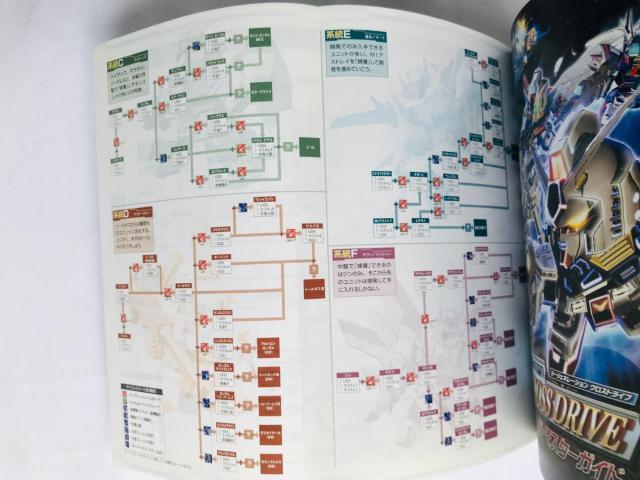 SDK_@GWFl[V@NXhCu@UE}X^[KCh@U{@Ł@Jn} Generation Guide  Q[{/\tg 