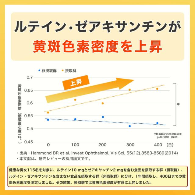 AFC ルテイン30 30日分 ×3袋 < ヘルス/ビューティー AFC ルテイン30 30日分 ×3袋 < ヘルス/ビューティーの