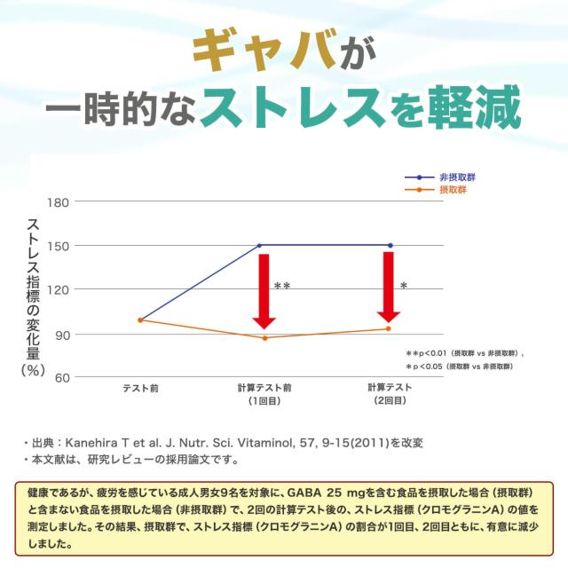 AFC ルテイン30 30日分 ×3袋 < ヘルス/ビューティー AFC ルテイン30 30日分 ×3袋 < ヘルス/ビューティーの