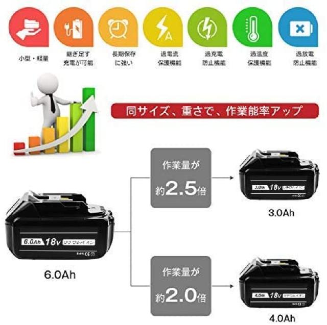 マキタ 18v バッテリーbl1860b 互換品 < ペット/手芸/園芸  マキタ 18v バッテリーbl1860b 互換品 < ペット/手芸/園芸の
