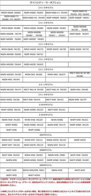 走行中テレビが見れるキット!トヨタ・ダイハツ < 自動車/バイク 走行中テレビが見れるキット!トヨタ・ダイハツ < 自動車/バイク