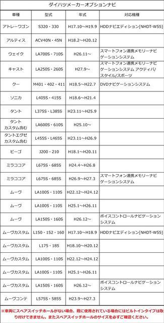走行中テレビが見れるキット!トヨタ・ダイハツ < 自動車/バイク 走行中テレビが見れるキット!トヨタ・ダイハツ < 自動車/バイク