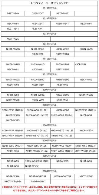 走行中テレビが見れるキット!トヨタ・ダイハツ < 自動車/バイク 走行中テレビが見れるキット!トヨタ・ダイハツ < 自動車/バイク