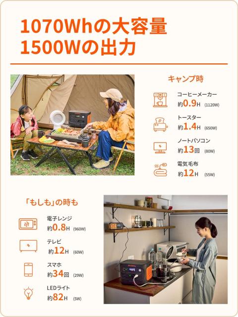 �|�[�^�u���d�� 100W �\�[���[�p�l��1�� �R���p�N�g�{�f�B ������ �o�b�e���[ ��i�o��1500W �h�� �Ԓ��� AC100V �� ���W���[/�X�|�[�c�� 