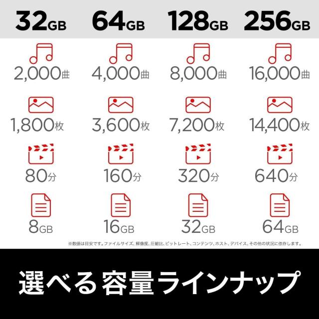 y TfBXN Ki z USB 256GB USB3.2(Gen1)/3.1(Gen 1)/3.0 ^  PC{/Ӌ@ 