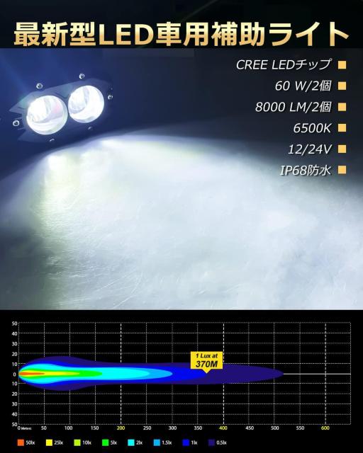 LEDƓ 60W 12V/24Vėp LED[NCg 2 4C` 6500K 16000LM  /oCN